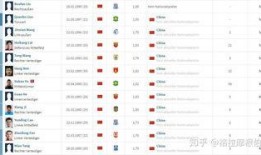 爆料中国球员名单大全最新