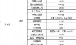 长治学院爆料微博最新消息,揭秘校园热点事件背后的真相