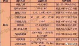 最新爆料时间表图片