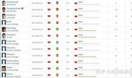 爆料中国球员名单大全最新