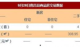 南昌新房爆料事件最新消息,最新揭露楼盘质量问题及开发商回应