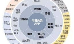 今日头条收到的爆料