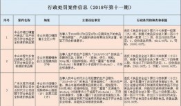 最新案件爆料信息公布时间,揭秘事件背后惊人真相，时间线梳理