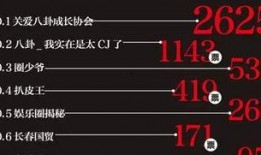 娱乐爆料营销,明星幕后故事大揭秘！